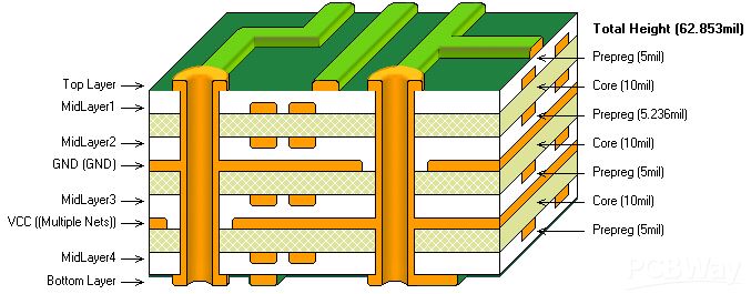 Qual è la differenza tra PCB a 2 strati e 4 strati